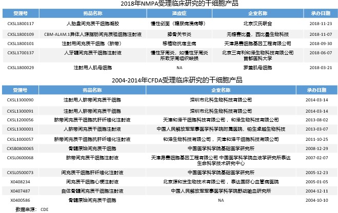《2018中国创新药产业发展白皮书》(附146页报告全文下载链接)-肽度TIMEDOO