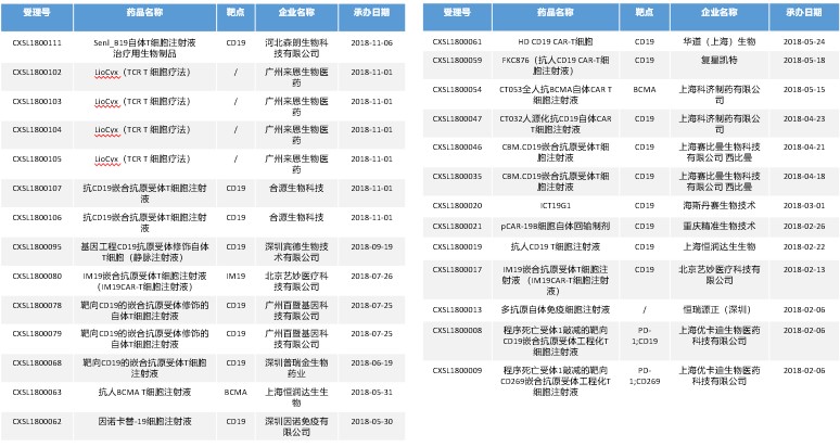 《2018中国创新药产业发展白皮书》(附146页报告全文下载链接)-肽度TIMEDOO