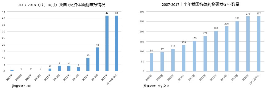 《2018中国创新药产业发展白皮书》(附146页报告全文下载链接)-肽度TIMEDOO