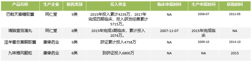 《2018中国创新药产业发展白皮书》(附146页报告全文下载链接)-肽度TIMEDOO