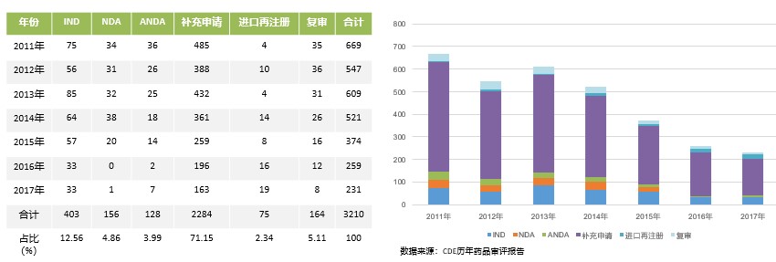 《2018中国创新药产业发展白皮书》(附146页报告全文下载链接)-肽度TIMEDOO