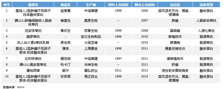 《2018中国创新药产业发展白皮书》(附146页报告全文下载链接)-肽度TIMEDOO