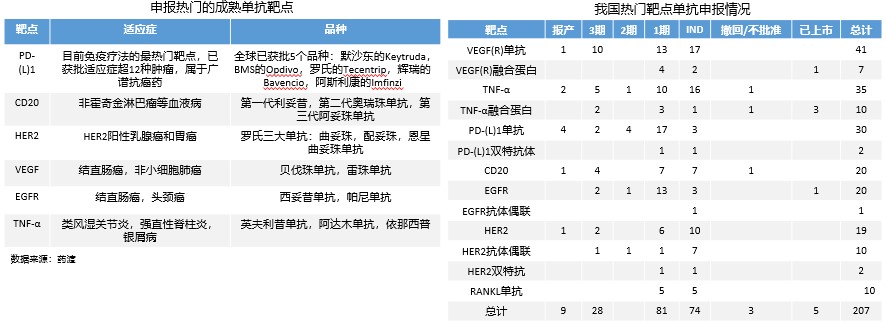 《2018中国创新药产业发展白皮书》(附146页报告全文下载链接)-肽度TIMEDOO