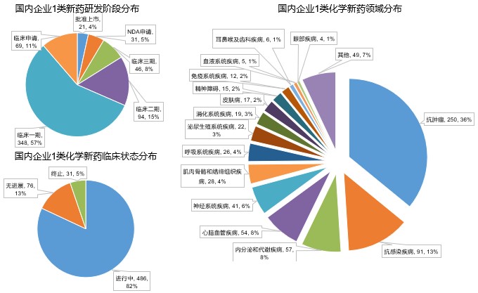 12.jpg 《2018中国创新药产业发展白皮书》(附146页报告全文下载链接)-肽度TIMEDOO