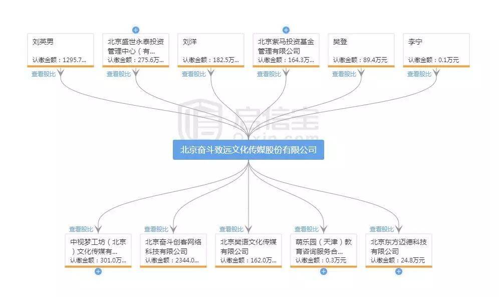 2004-2018,权健帝国的媒体变脸史记-肽度TIMEDOO