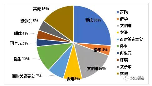 全球抗肿瘤抗体药物发展现状及趋势-肽度TIMEDOO