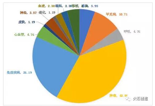 全球抗肿瘤抗体药物发展现状及趋势
