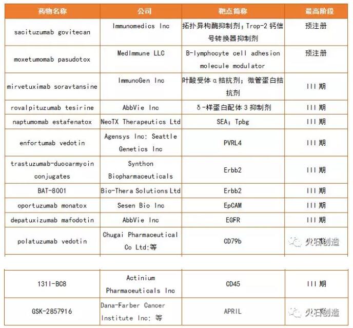 全球抗肿瘤抗体药物发展现状及趋势-肽度TIMEDOO