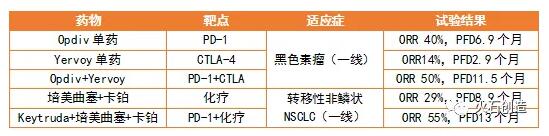 全球抗肿瘤抗体药物发展现状及趋势-肽度TIMEDOO
