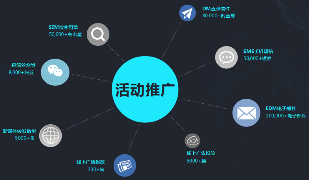 世界看中国,中国看未来! 2019 上海未来医疗科技展览会及大会-肽度TIMEDOO