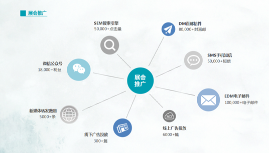 2019年4月12-14日·上海·2019第七届上海国际私人健康管理展览会-肽度TIMEDOO