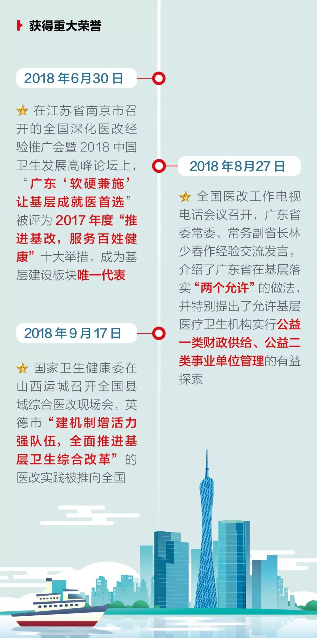 一图读懂：广东基层卫生综合改革最新进展-肽度TIMEDOO