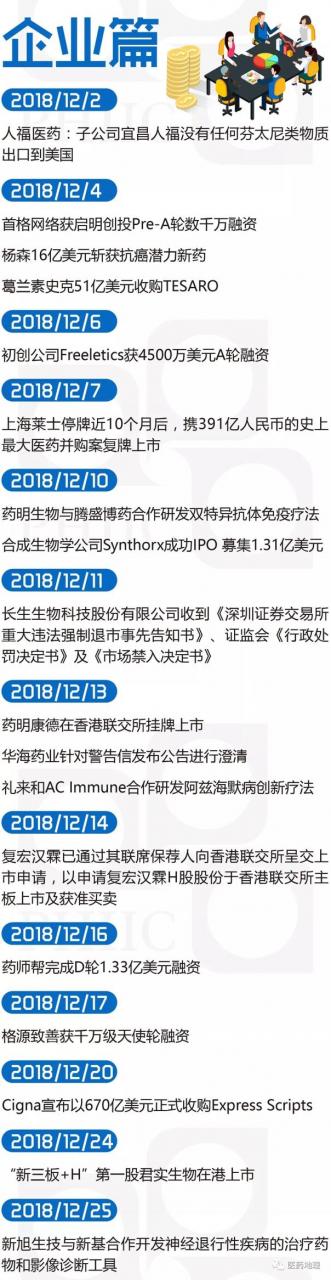 2018年12月医药行业大事件回顾-肽度TIMEDOO