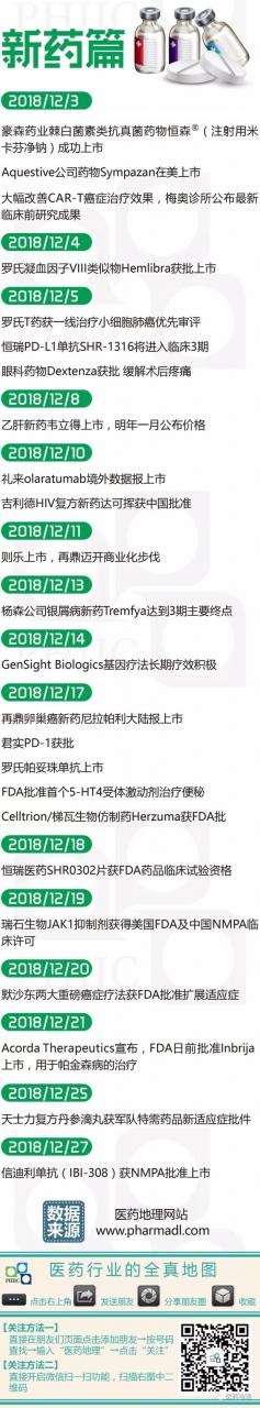 2018年12月医药行业大事件回顾-肽度TIMEDOO