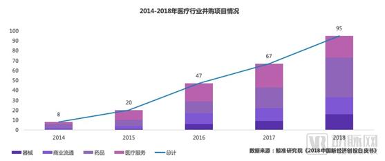 鲸准 | 2018年医疗健康行业创投市场分析-肽度TIMEDOO