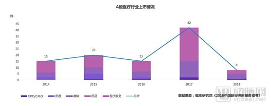 鲸准 | 2018年医疗健康行业创投市场分析-肽度TIMEDOO