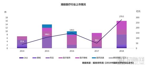 鲸准 | 2018年医疗健康行业创投市场分析-肽度TIMEDOO