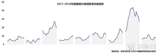 鲸准 | 2018年医疗健康行业创投市场分析-肽度TIMEDOO