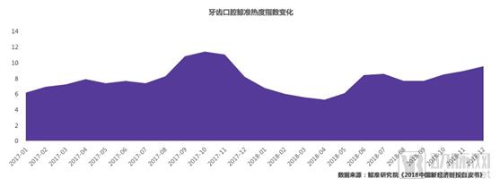 鲸准 | 2018年医疗健康行业创投市场分析-肽度TIMEDOO