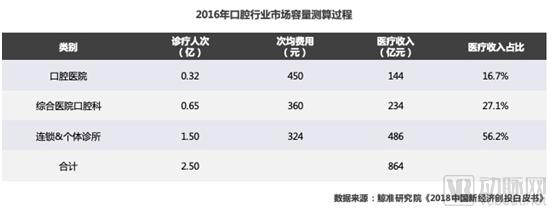 鲸准 | 2018年医疗健康行业创投市场分析-肽度TIMEDOO