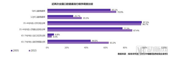 鲸准 | 2018年医疗健康行业创投市场分析-肽度TIMEDOO