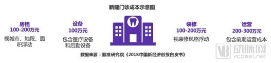 鲸准 | 2018年医疗健康行业创投市场分析-肽度TIMEDOO
