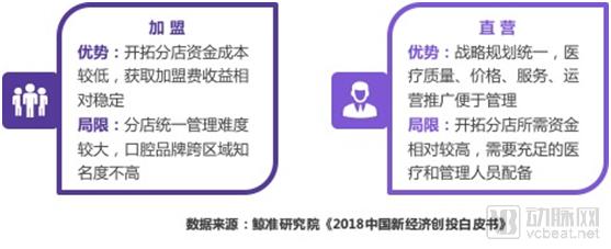 鲸准 | 2018年医疗健康行业创投市场分析-肽度TIMEDOO
