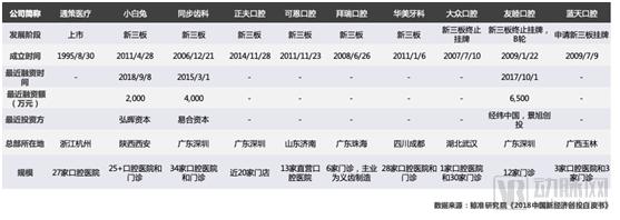 鲸准 | 2018年医疗健康行业创投市场分析-肽度TIMEDOO