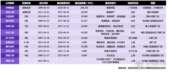 鲸准 | 2018年医疗健康行业创投市场分析-肽度TIMEDOO