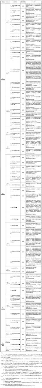 国办发文!大医院药占比考核取消了-肽度TIMEDOO