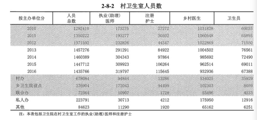 中国医生都去哪儿了?-肽度TIMEDOO