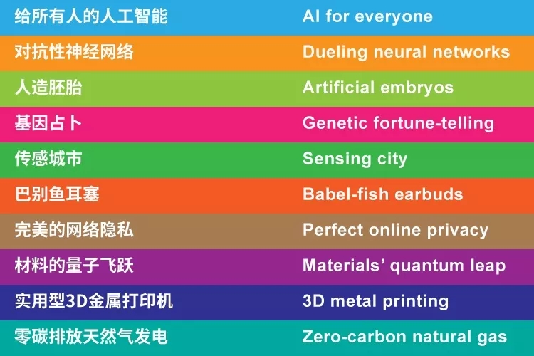 img/2018/02/201802212011013512407.jpg 权威发布:《麻省理工科技评论》2018年“全球十大突破性技术”-肽度TIMEDOO