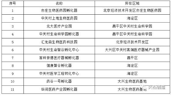 北京市医药健康产业发展研究-肽度TIMEDOO