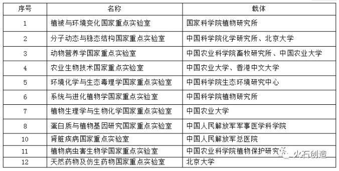 北京市医药健康产业发展研究-肽度TIMEDOO