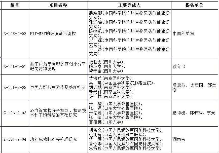自然.jpg 2018年度国家科技奖公布,生物医学类揽29项-肽度TIMEDOO