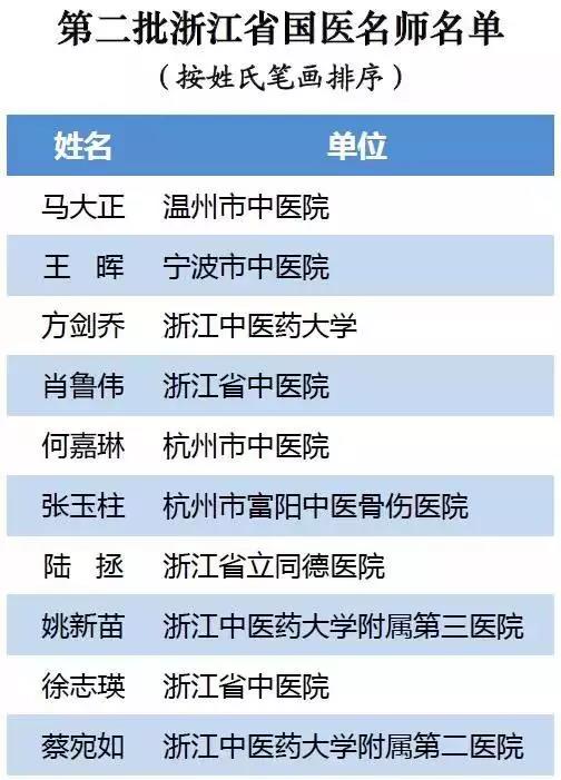 25.jpg 第二批浙江省国医名师名单正式发布-肽度TIMEDOO