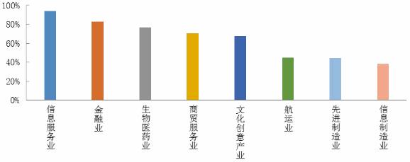 01.jpg 2018上海浦东最紧缺人才揭晓,生物医药行业哪些岗位重度紧缺-肽度TIMEDOO