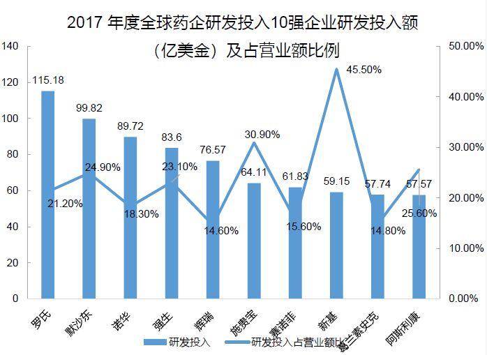 打破零记录!中国自研抗癌药获FDA“突破疗法”认证-肽度TIMEDOO