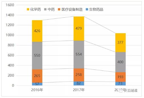 QQ截图20190118100605.jpg 江西省生物医药产业发展研究-肽度TIMEDOO