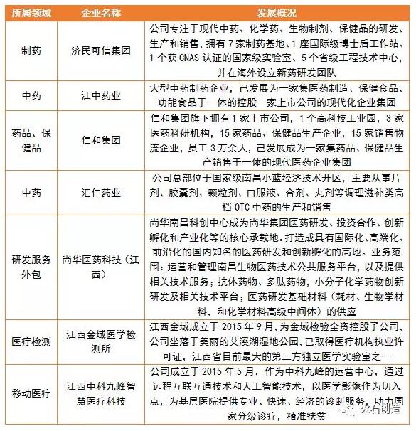 QQ截图20190118100634.jpg 江西省生物医药产业发展研究-肽度TIMEDOO
