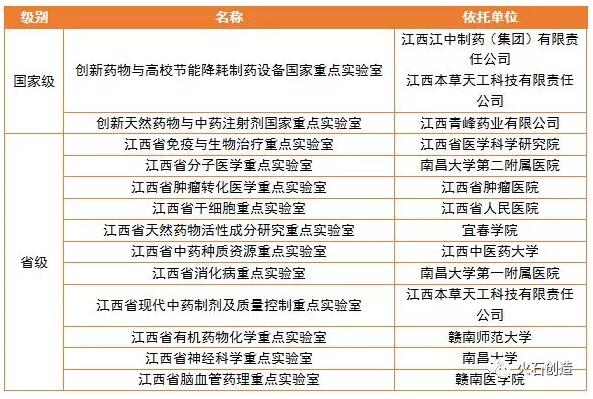 QQ截图20190118100659.jpg 江西省生物医药产业发展研究-肽度TIMEDOO