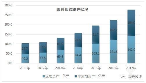 1548035846643215.jpg 2017年我国眼科医院经营情况分析-肽度TIMEDOO