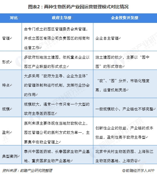 1548206744172438.jpg 2018年中国生物医药产业园区发展:长三角与珠三角合计占比近六成-肽度TIMEDOO