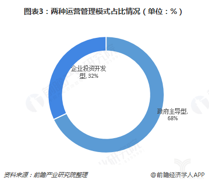 1548206806648303.png 2018年中国生物医药产业园区发展:长三角与珠三角合计占比近六成-肽度TIMEDOO
