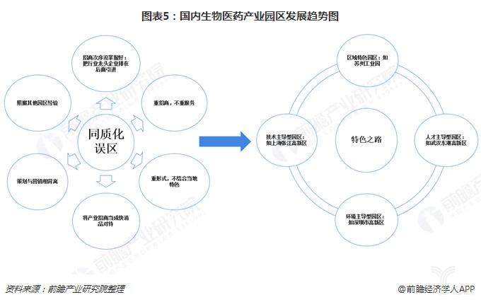 1548206894625043.jpg 2018年中国生物医药产业园区发展:长三角与珠三角合计占比近六成-肽度TIMEDOO