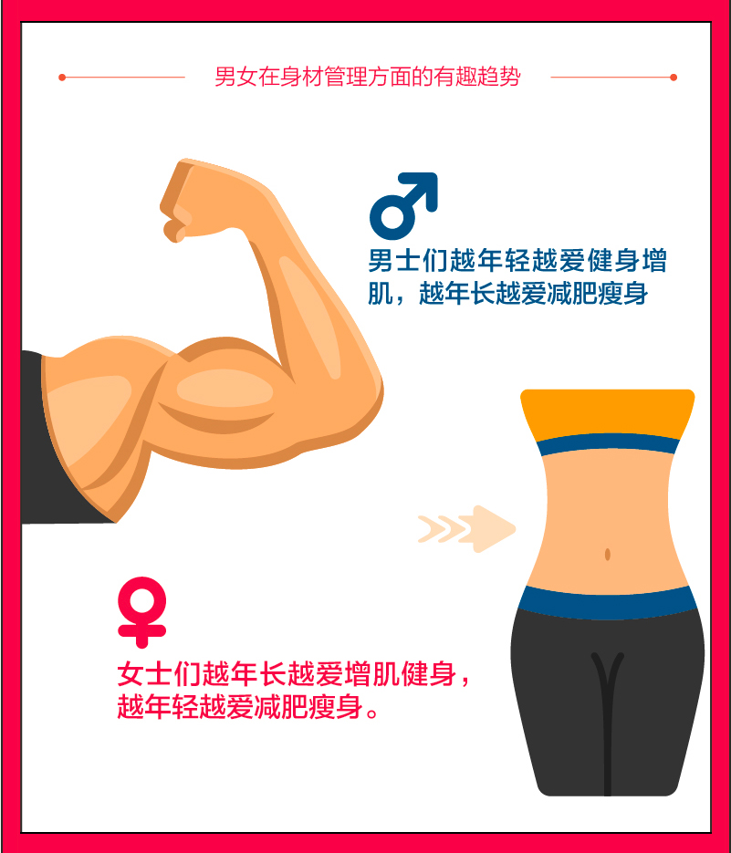 图片5.png 阿里健康发布《春节健康消费报告》,90后们最怕秃?-肽度TIMEDOO