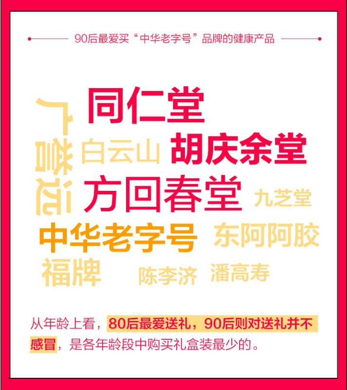 图片6.png 阿里健康发布《春节健康消费报告》,90后们最怕秃?-肽度TIMEDOO