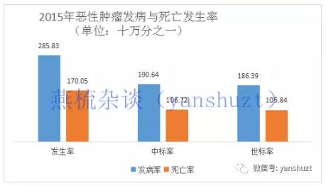 国家癌症中心：2019年全国最新癌症报告-肽度TIMEDOO