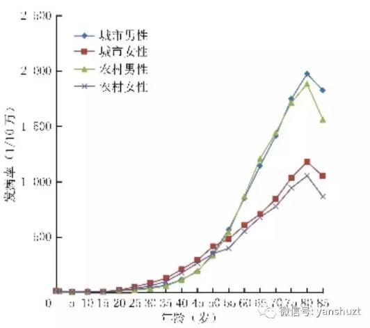 国家癌症中心：2019年全国最新癌症报告-肽度TIMEDOO