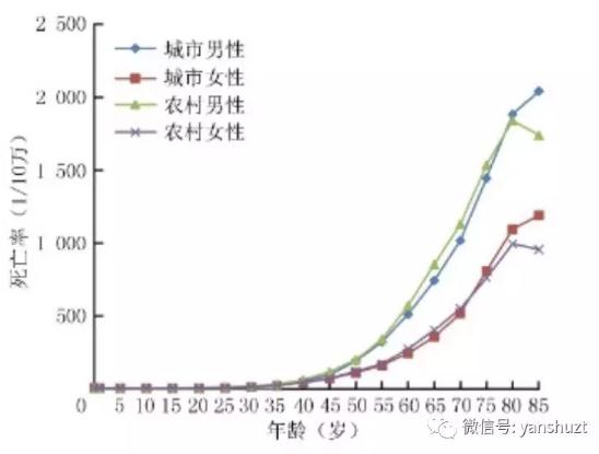 国家癌症中心：2019年全国最新癌症报告-肽度TIMEDOO